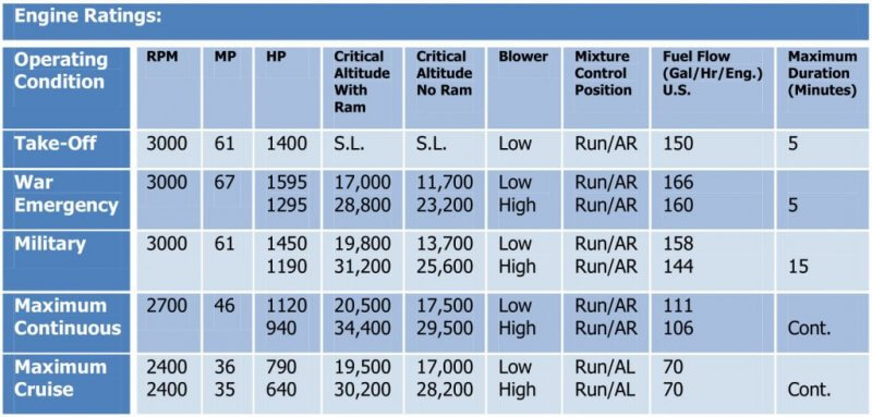 TF-51D Engine Ratings