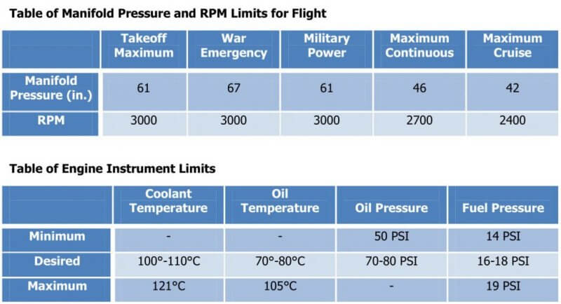 P-51D Table of Manifold Pressure and RPM Limits for Flight ＆ Table of Engine Instrument Limits